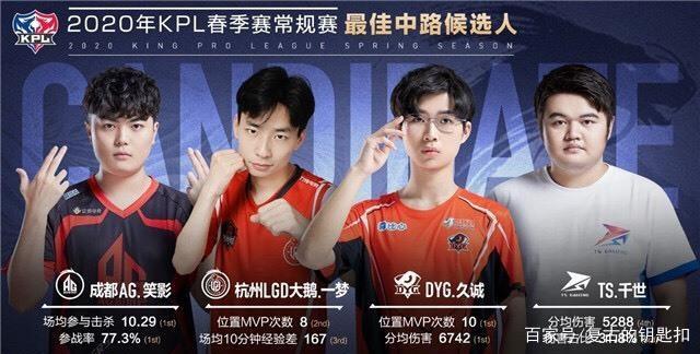 m0NESY ：当我陷入挣扎时，NiKo帮了我很多