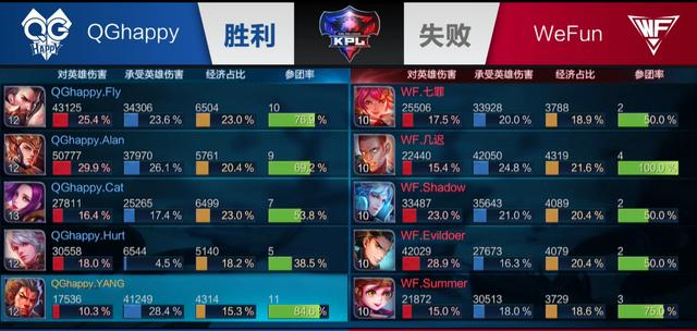 沟通上倾向